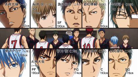 Seirin High vs Tōō Academy | Kuroko no Basuke Wiki | FANDOM powered by Wikia