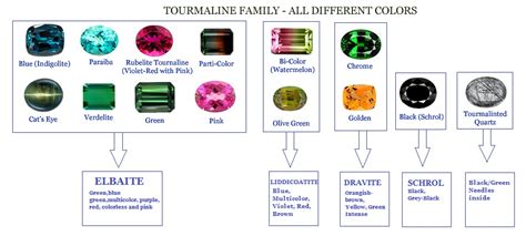 Multi Tourmaline cabohcons, faceted in calibratation and faceted