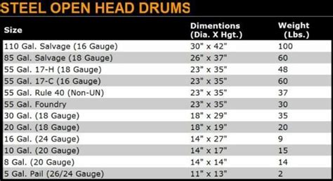 Dimensions Of A 55 Gallon Drum Barrel