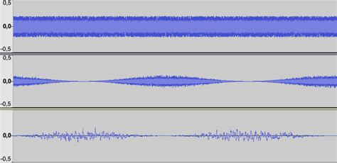 harmonic-tremolo-on-noise | Anasounds