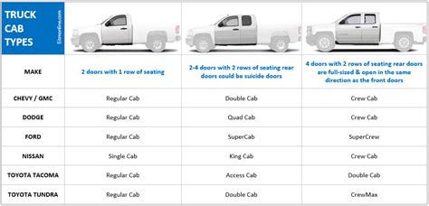 Are Truck Cab Sizes and Bed Lengths Important To Know? - EitmOnline