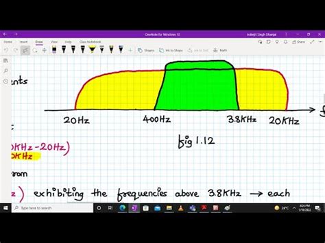 Analog Electronics Circuits Session 1 - YouTube