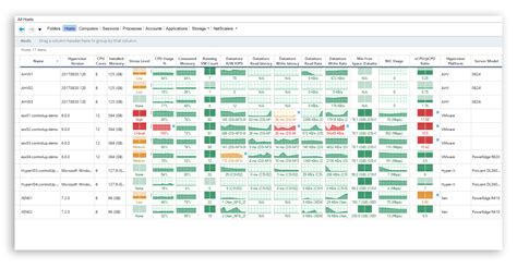 Virtual Environment Performance Monitoring with Real-time Console | ControlUp