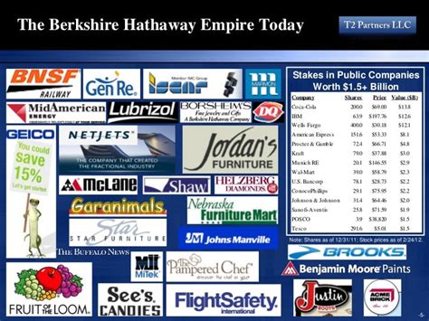 An Analysis of Berkshire Hathaway