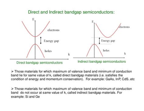 Na hlavě Starší Důstojník direct and indirect band gap semiconductors Přísaha počet protest