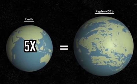 10 Recently Discovered Earth Like Planets | WordlessTech