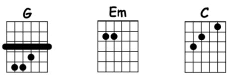 Mahika Chords | Decibel Score | Chords & Tabs for Guitar