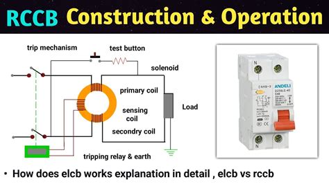 rccb | rccb circuit breaker | rccb working principle | recidual current circuit breaker ...