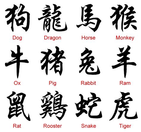 Lady J's Psychic Astrology Zone!: Chinese Zodiac Animals / Chinese Zodiac