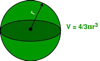 Calculer le volume et la surface de la sphère – StackLima