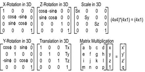 Matrix Transformation - Assignment Point