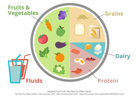 Eating Healthy for Seniors | EatSF