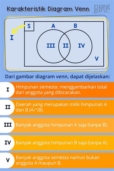 Diagram Venn: Karakteristik, Bentuk, dan Cara Pengoperasian ...