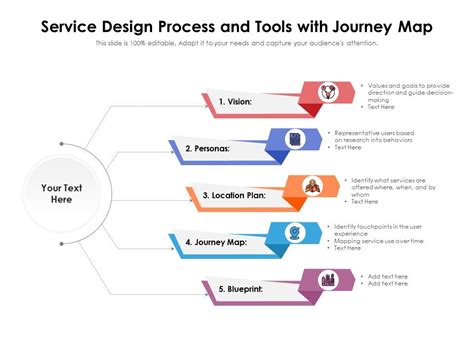 Service Design Process And Tools With Journey Map | Presentation Graphics | Presentation ...