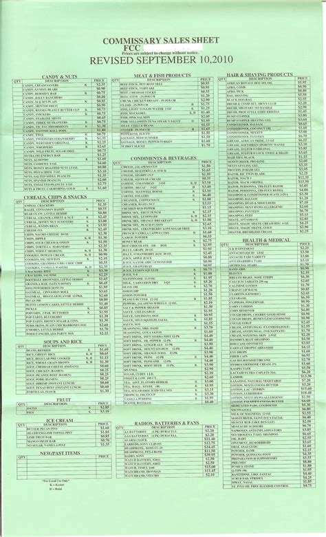 keefe commissary price list