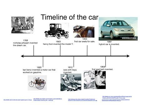 Automobile First Motor Car | Timeline of the car - Kidblog | Social studies | Pinterest | Motor ...