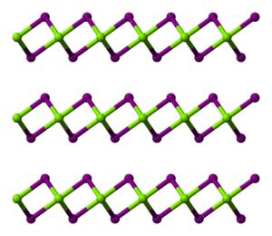 Magnesium Iodide Formula: Definition, Concepts and Examples