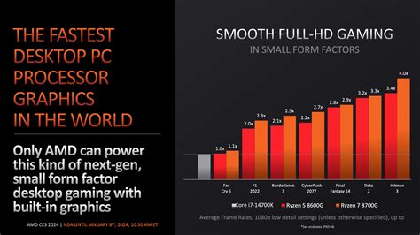 AMD's Ryzen 8700G APU features an 8-core Zen 4 CPU with integrated Radeon 780M graphics | TechSpot