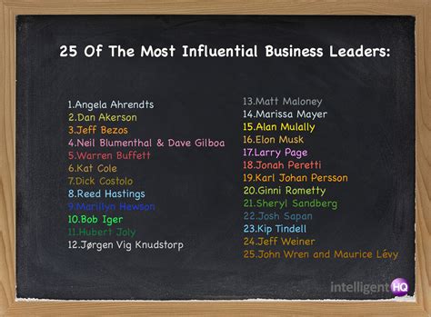 Top 25 Most Influential Business Leaders