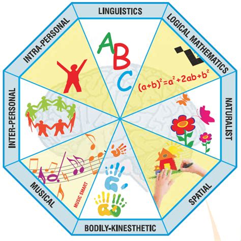 Pre-Primary "Pre-Cambridge" Curriculum