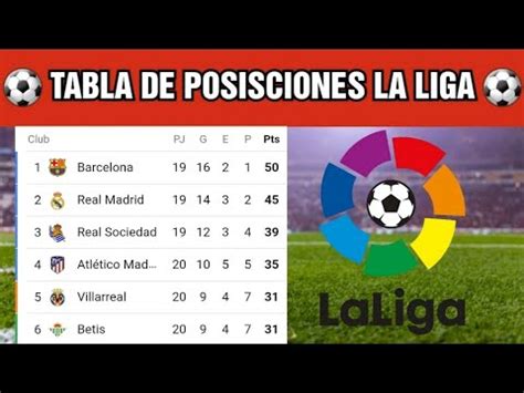 Tabla De Posiciones De La LIGA ESPAÑOLA HOY - Clasificación De La LIGA ...