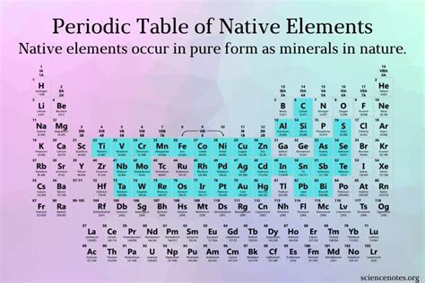 List of Native Elements and Periodic Table