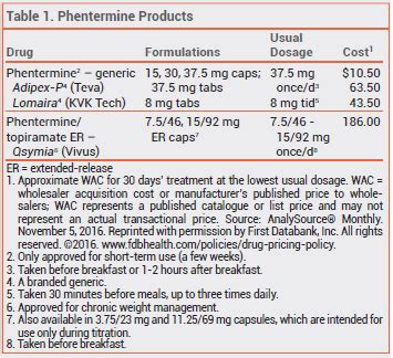 In Brief: Phentermine (Lomaira) for Weight Loss | The Medical Letter Inc.