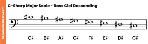 C-Sharp Major Scale: A Complete Guide