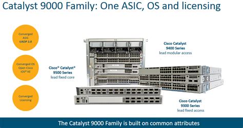 Cisco Catalyst 9000 Family-Technical Deep Dive – Router Switch Blog