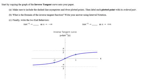 Solved Start by copying the graph of the Inverse Tangent | Chegg.com