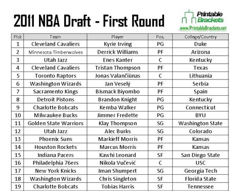 2011 NBA Draft | 2011 NBA Draft Results | 2011 NBA Draft Picks