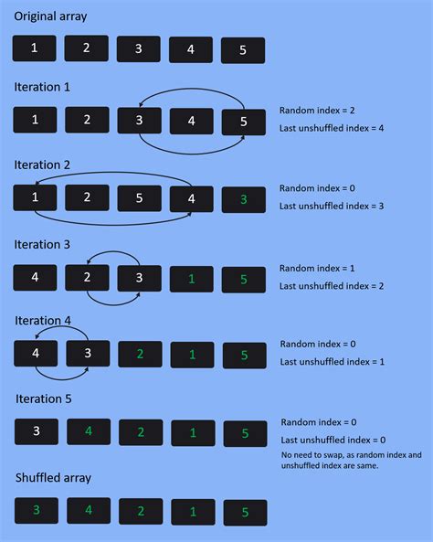 Can you randomly reorder an array in `O(n)`? - Fisher-Yates Modern Shuffle algorithm | @nikxco