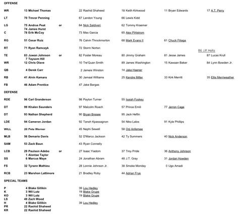 Saints Release Unofficial Depth Chart of Week 1 | 2023 Preseason ...