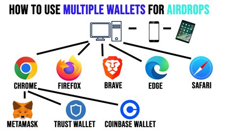 How To Manage Multiple Wallets for Airdrops - Crypto Currency State