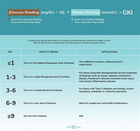 Blood Glucose Level Chart For Ketosis | Healthy Way