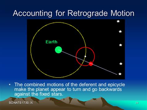 Ptolemy’s Universe