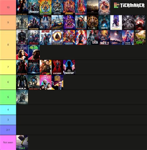 Marvel Cinematic Universe Tier List (Community Rankings) - TierMaker