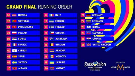 Eurovisión 2023: Orden de actuación de los países participantes