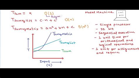 Time complexity analysis - How to calculate running time? - YouTube