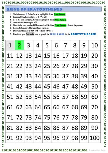 Sieve of Eratosthenes - Prime Numbers Worksheet | Teaching Resources