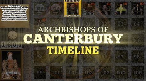 Archbishops of Canterbury Timeline (Matthew Parker to Justin Welby) - YouTube