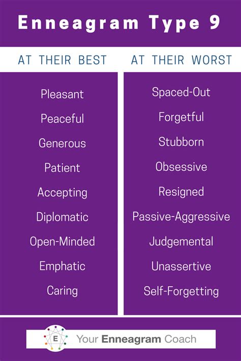 Enneagram Type 9, praise God for the blessings you bring to others & ask for forgiveness when ...