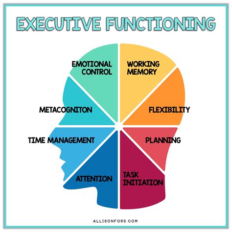 Executive Functioning and Speech Therapy | Allison Fors, Inc.