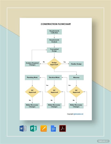 Construction Flow Chart Template