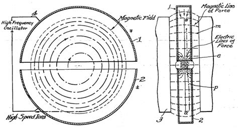 Ernest Lawrence and the Invention of the Cyclotron | SciHi Blog