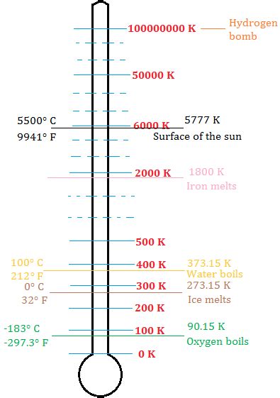 Absolute Zero and the Third Law of Thermodynamics