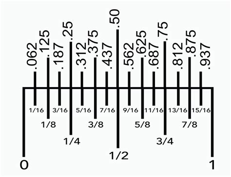 Adding Tape Measure Fractions