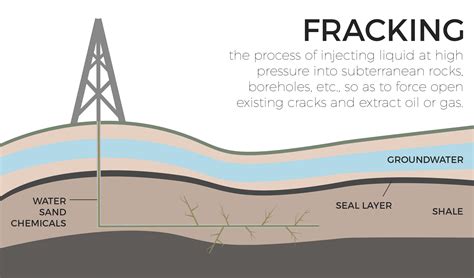 Fracking stirs debate in Michigan - The Washtenaw Voice