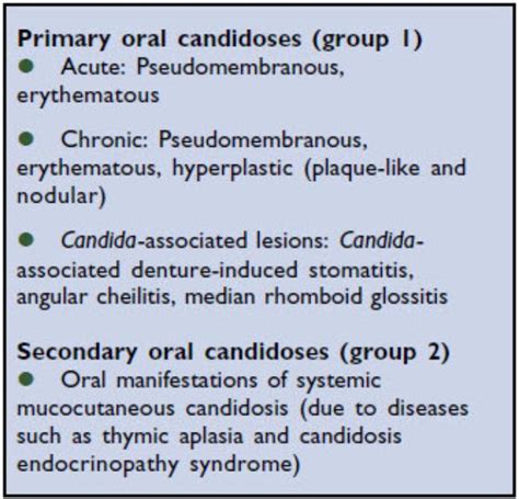 Types Of Oral Diseases