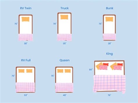 RV Mattress Sizes And Types Explained Nectar Sleep